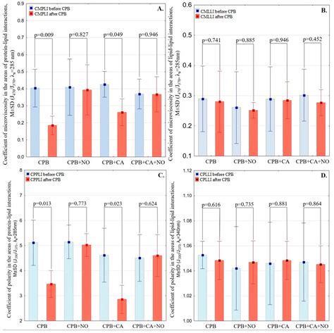 Potential Mechanisms for Organoprotective Effects of Exogenous Nitric ...