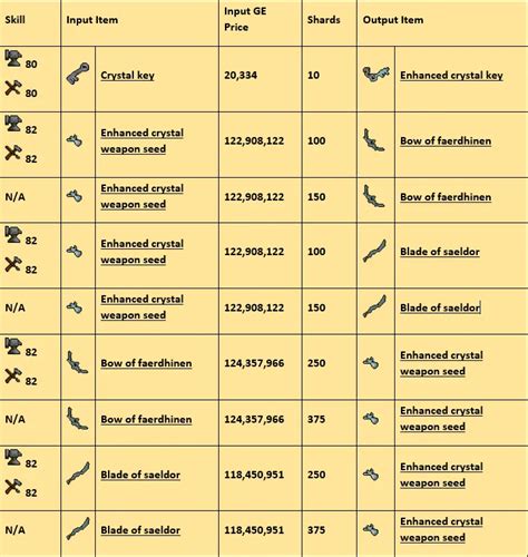 How to Get Crystal Shards in OSRS - Ultimate Guide - OSRS Money Making ...