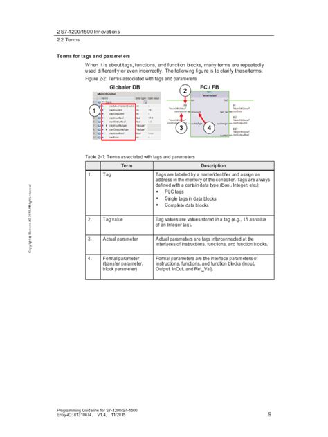 Image result for Parameters Code
