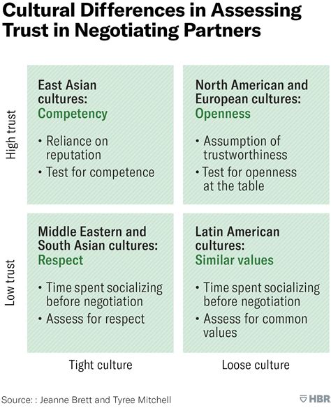 Cultural Differences In Business