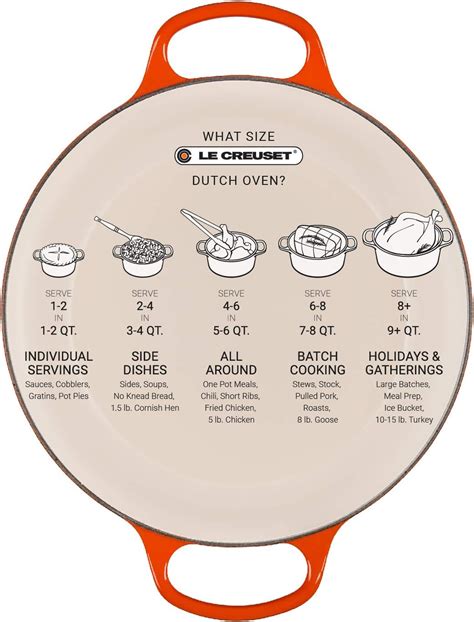 Buy Le Creuset Enameled Cast Iron Signature Round Dutch Oven, 5.5 qt ...