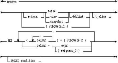 How to Update in SQL 的图像结果