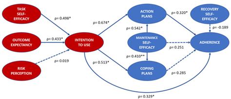 Utilising a Behaviour Change Model to Improve Implementation of the Activate Injury Prevention ...