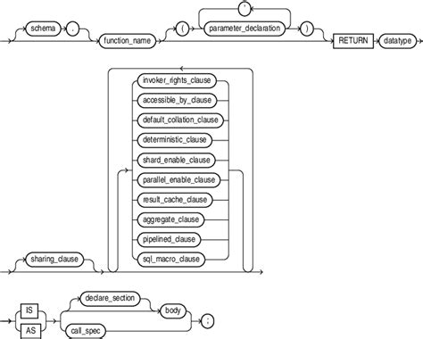 How to Create a Simple PL SQL Function in Command Line 的图像结果