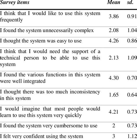 Image result for Descriptive Research Questionnaire Example