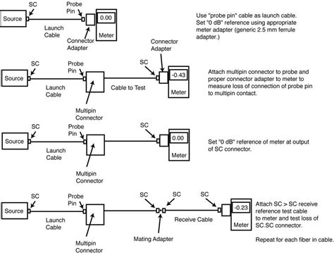 Image result for Testing Optial Cable