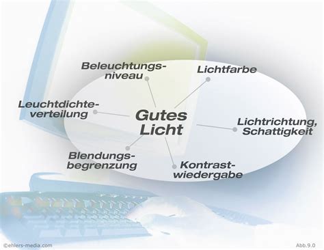 ergonomie | medien. didaktik. beratung.: Lichtverhältnisse
