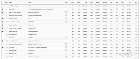 如何看待 SuperClue 的排名结果？ - 知乎