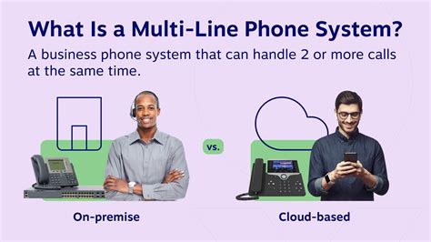 Image result for How to Set Up 3 Line Phones
