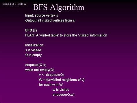 BFS of Graph 的图像结果