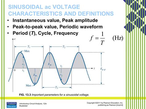 Sinusoidal Alternating Current 的图像结果