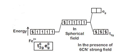 What is the correct electronic configuration of the central atom in K4 ...