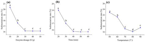 Dual Bioconversion Strategy: Synergistic Germination and Lactobacillus ...