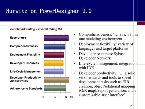 Image result for PowerDesigner Model Template