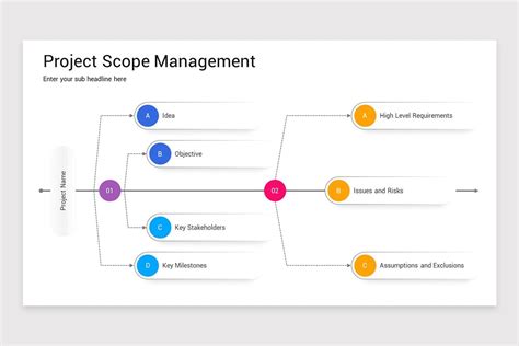 Image result for Project Scope Template PowerPoint