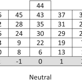 Image result for Q Method How To