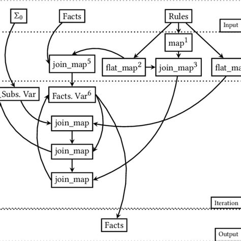 Substitution method Applications 的图像结果
