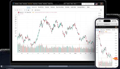 Image result for Trading View Balance