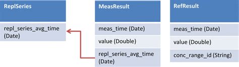 Image result for SQL Database Structure
