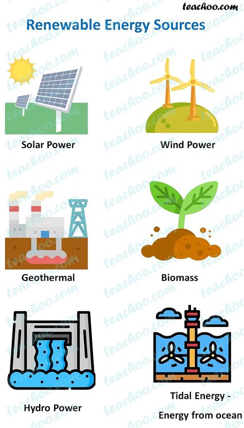 Energy Sources 的图像结果