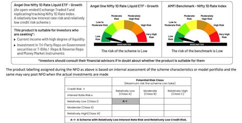 NFO Alert: Angel One Nifty 1D Rate Liquid ETF - Growth Opens on 20th ...
