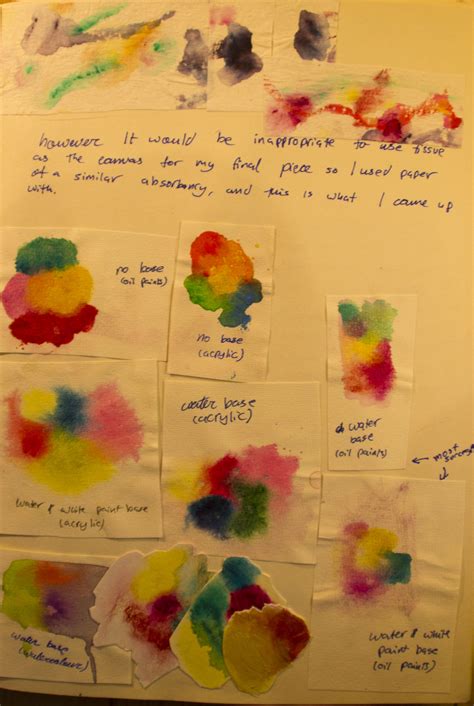 Image result for Colour Coding Experiment