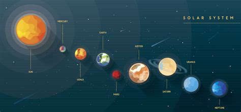 Image result for Solar System Project