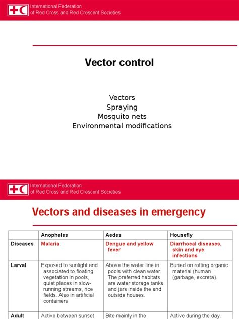 Image result for Vector control Benefits