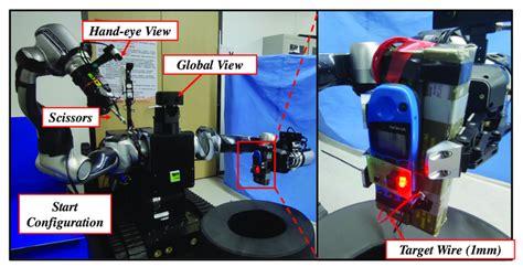 Image result for Teleoperation Explained