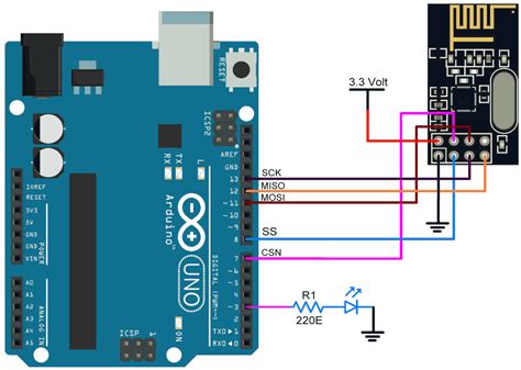 Image result for 24L01 Arduino
