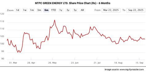 Indian Stock Market News, Equity Market and Sensex Today in India ...