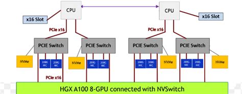 1. Design Guide — GPUDirect Storage Design Guide