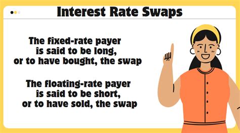 Image result for Interest Rate Swaps Explained