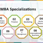 Taxila Business School - Best MBA Colleges in India