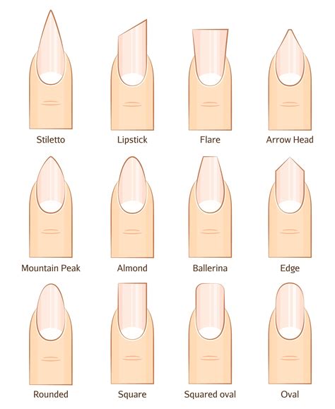 How to Choose the Best Nail Shape for You: A Comprehensive Guide ...