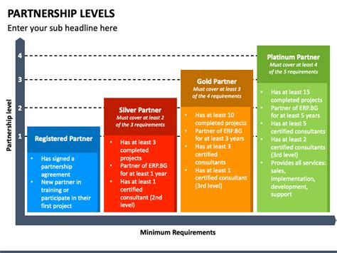 Partnership Levels 的图像结果
