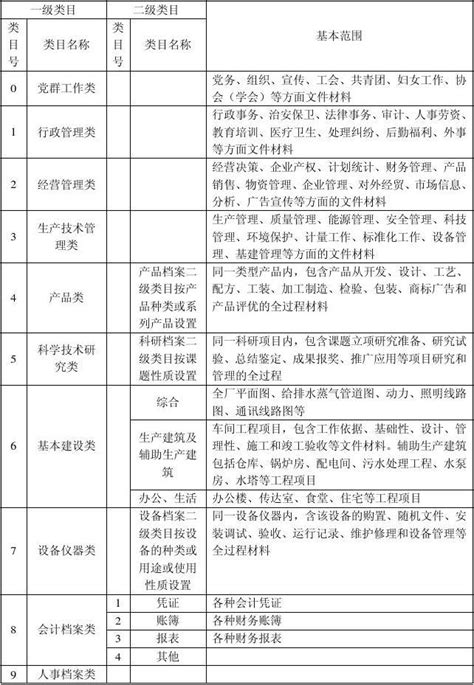 台州档案信息网