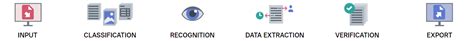 Image result for Data Cap Studio Creating OCR