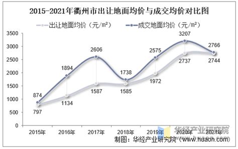 2016-2020年衢州市地区生产总值、产业结构及人均GDP统计_增加值