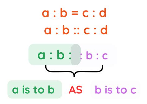 Image result for Ratio Proportion Examples
