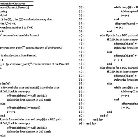 Image result for Crossover Table Genetic Algorithm