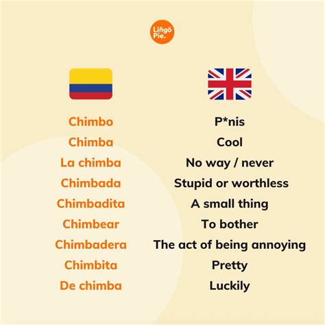 Chicano Slang PDF Free) Dirty Spanish Slang: Learn Mexican Slang Words