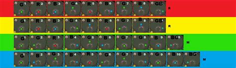 Image result for Zulrah Rotation Chart
