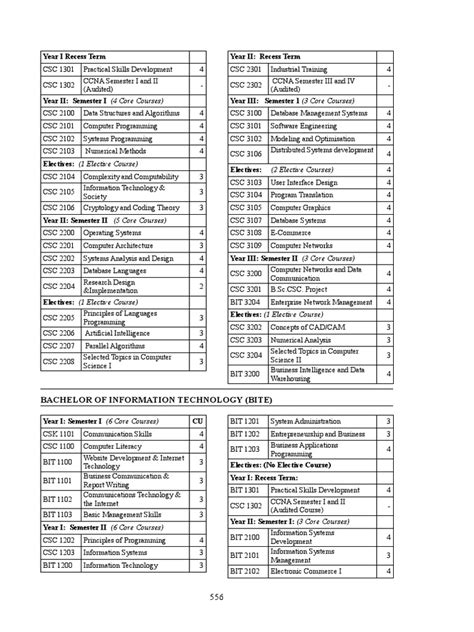 Information Technology Course 的图像结果
