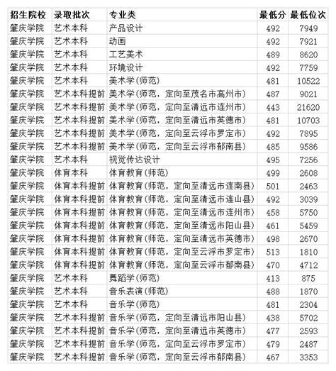 肇庆科技职业技术学院毕业证样本图片-胡杨树样本网