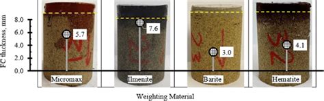 Image result for API 13 Filter Cake Thickness Chart