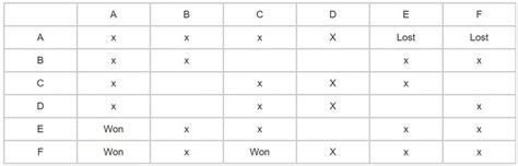 Data Caselets: Introduction and Solved Examples - CSAT Preparation ...