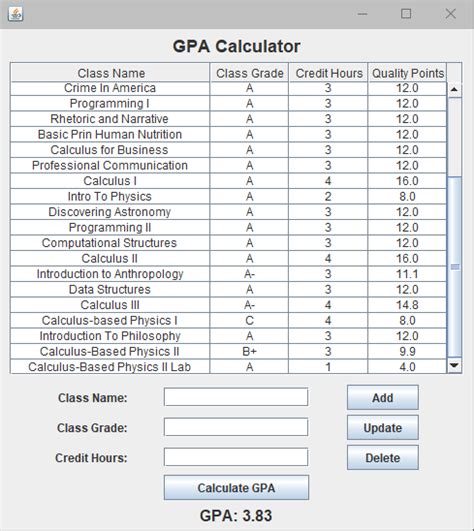 Image result for GPA Calculator Java Code