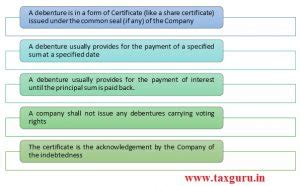 All about debentures and issue process