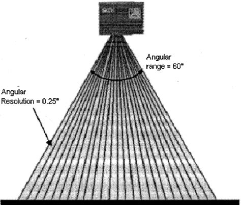 Laser Scanning Basics 的图像结果